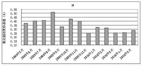 Constant value control method for alumina concentration of aluminum cell