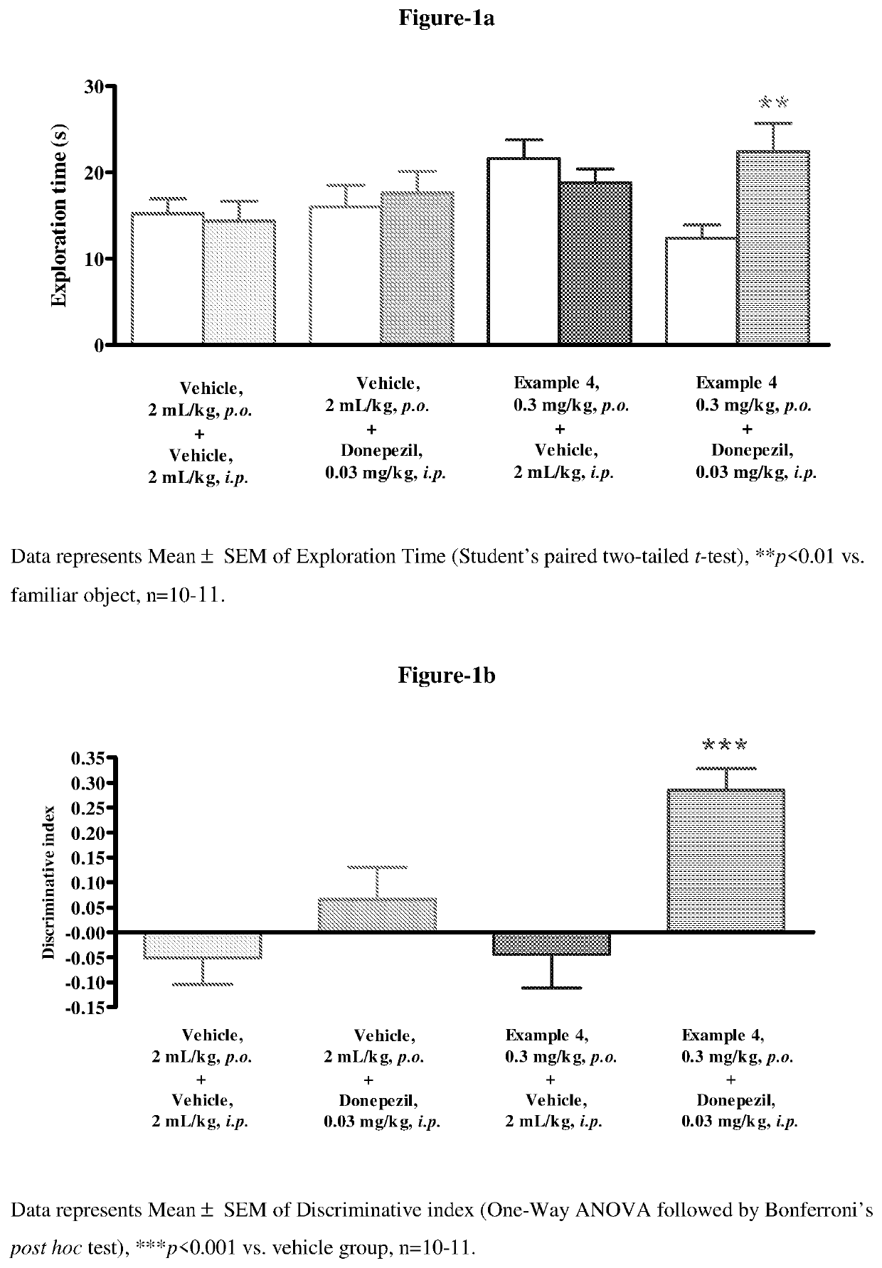 Pyrrolo-pyridazine derivatives as muscarinic m1 receptor positive allosteric modulators