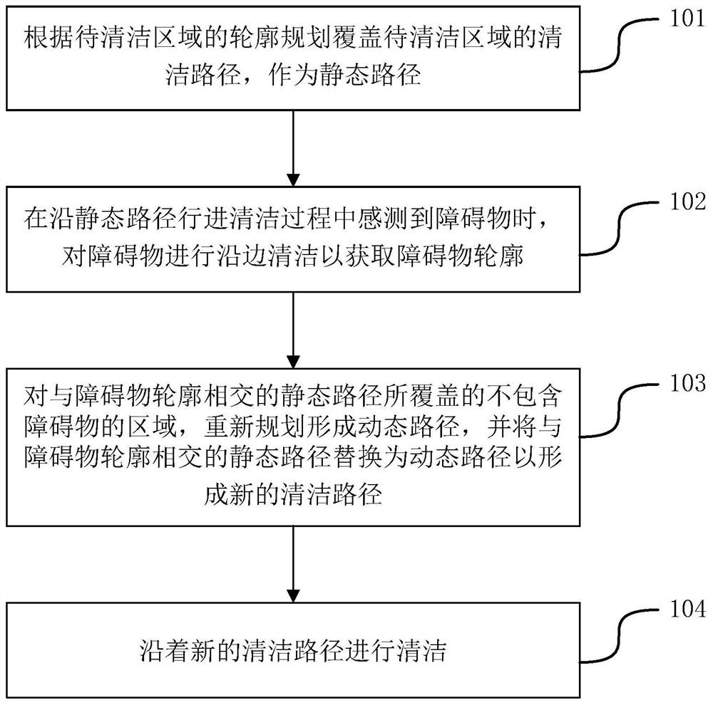 Path planning method of cleaning robot and cleaning robot