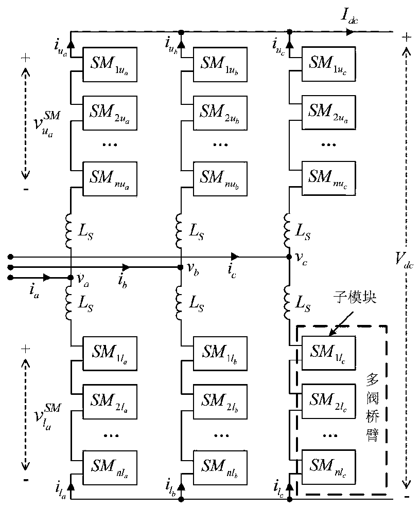 A small-signal modeling method of mmc module in mmc-hvdc transmission system