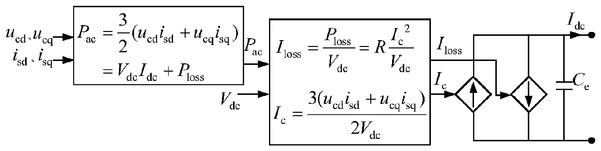 A small-signal modeling method of mmc module in mmc-hvdc transmission system