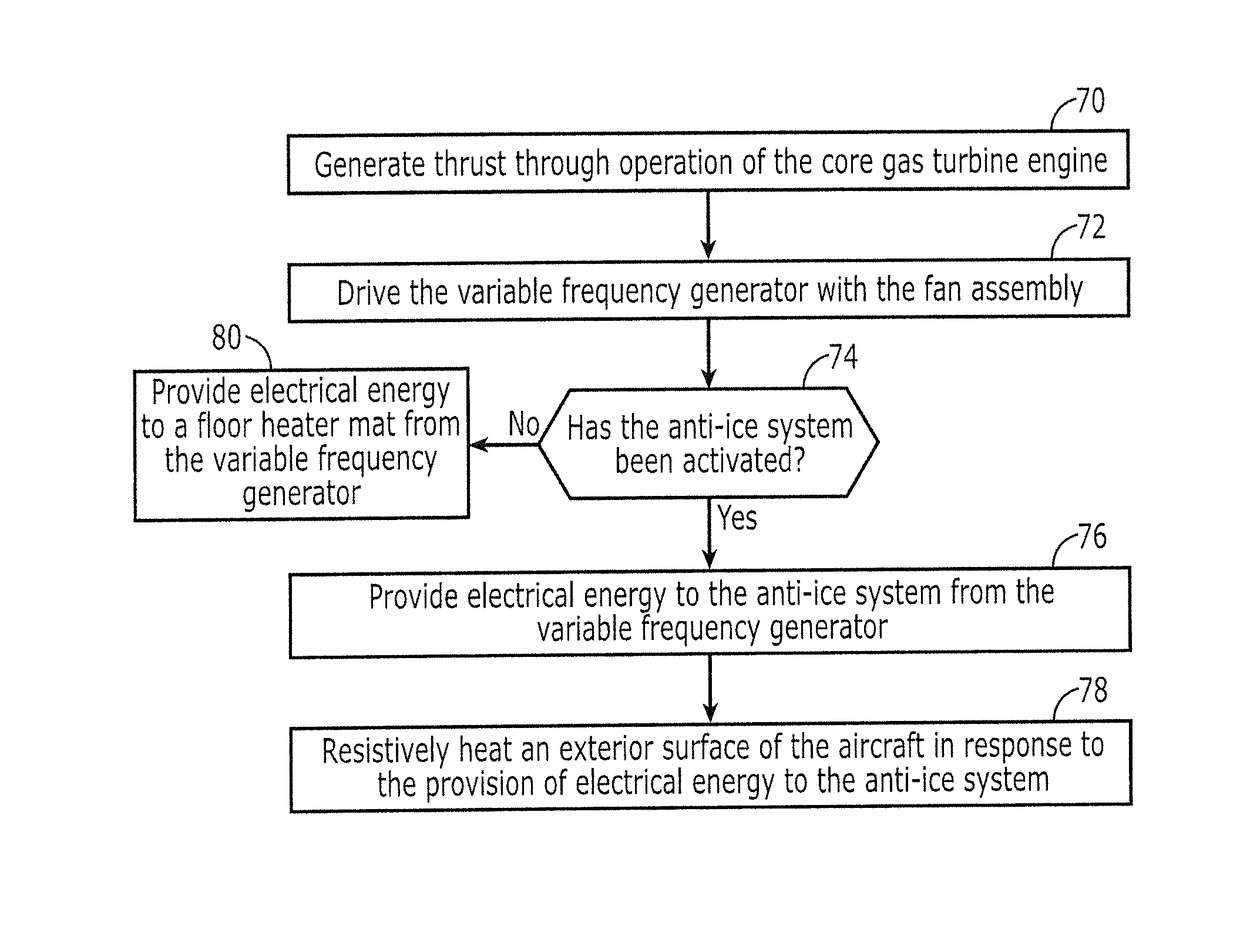 Aircraft and associated method for providing electrical energy to an Anti-icing system