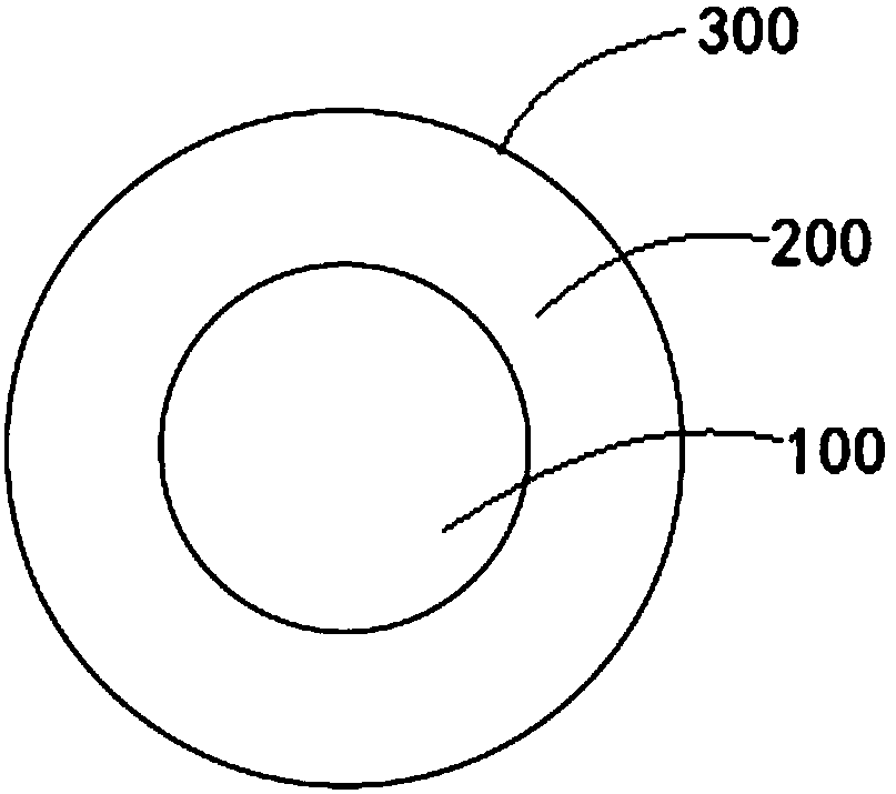 High-overload resistant environmental-friendly wire