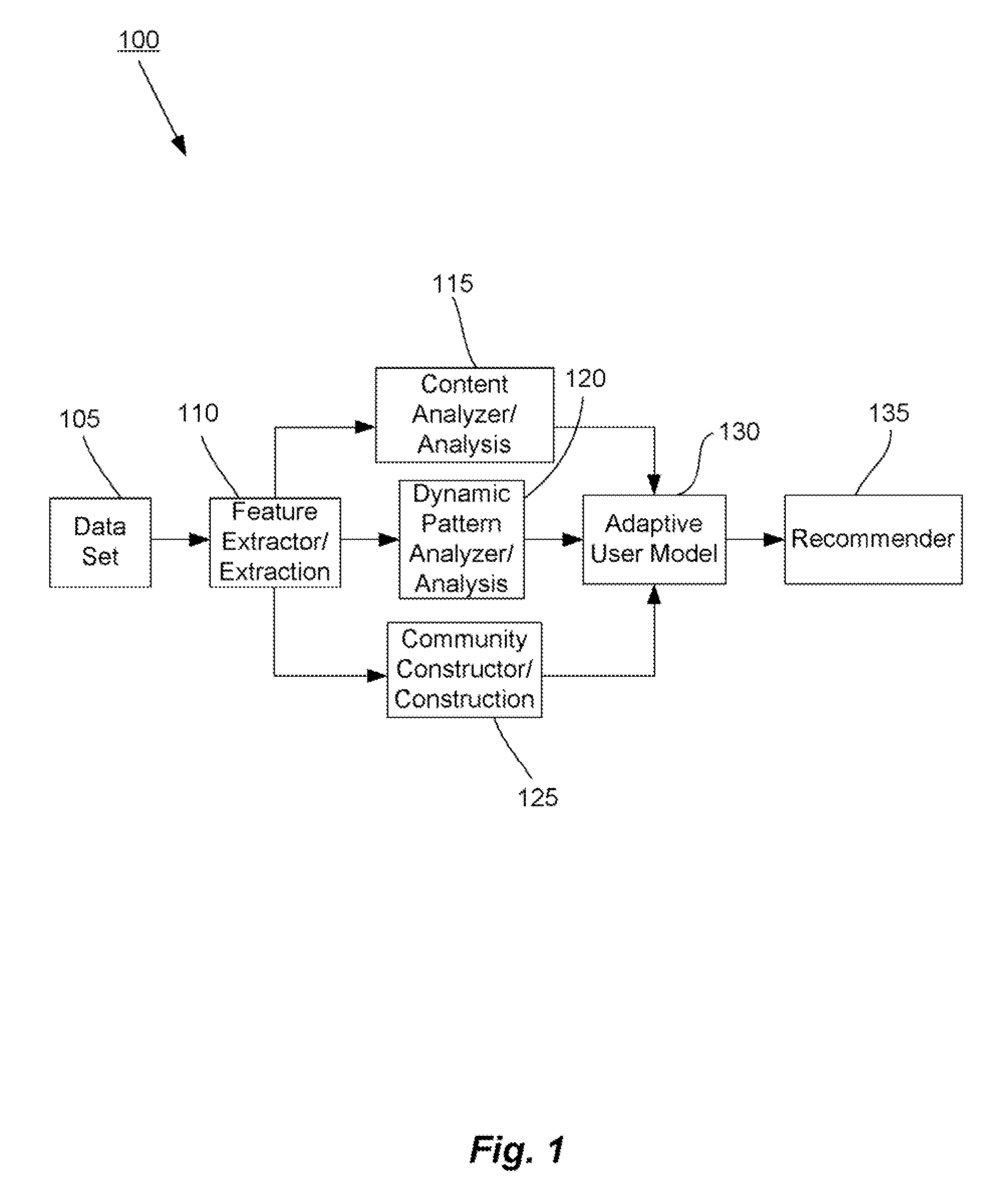 Methods and systems for utilizing content, dynamic patterns, and/or relational information for data analysis