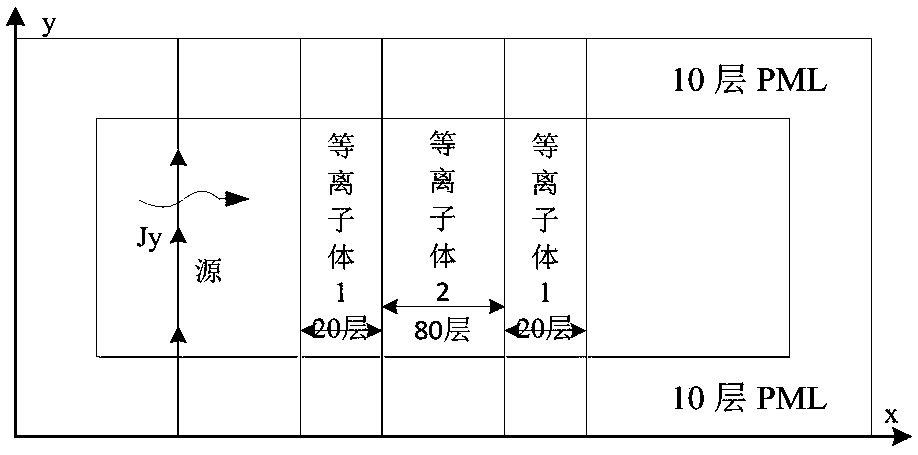 A Realization Method of Fully Matched Layer Using Auxiliary Differential Equations in Plasma