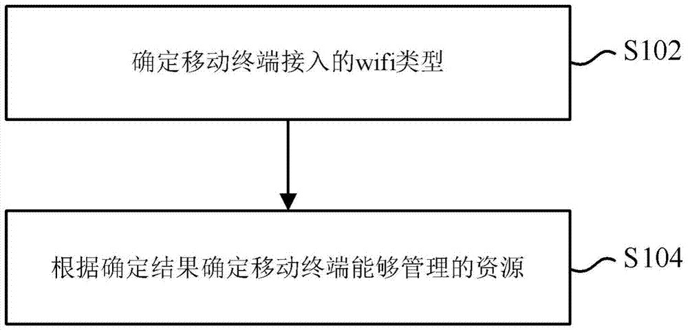 Method and device for application operation based on wifi user interface