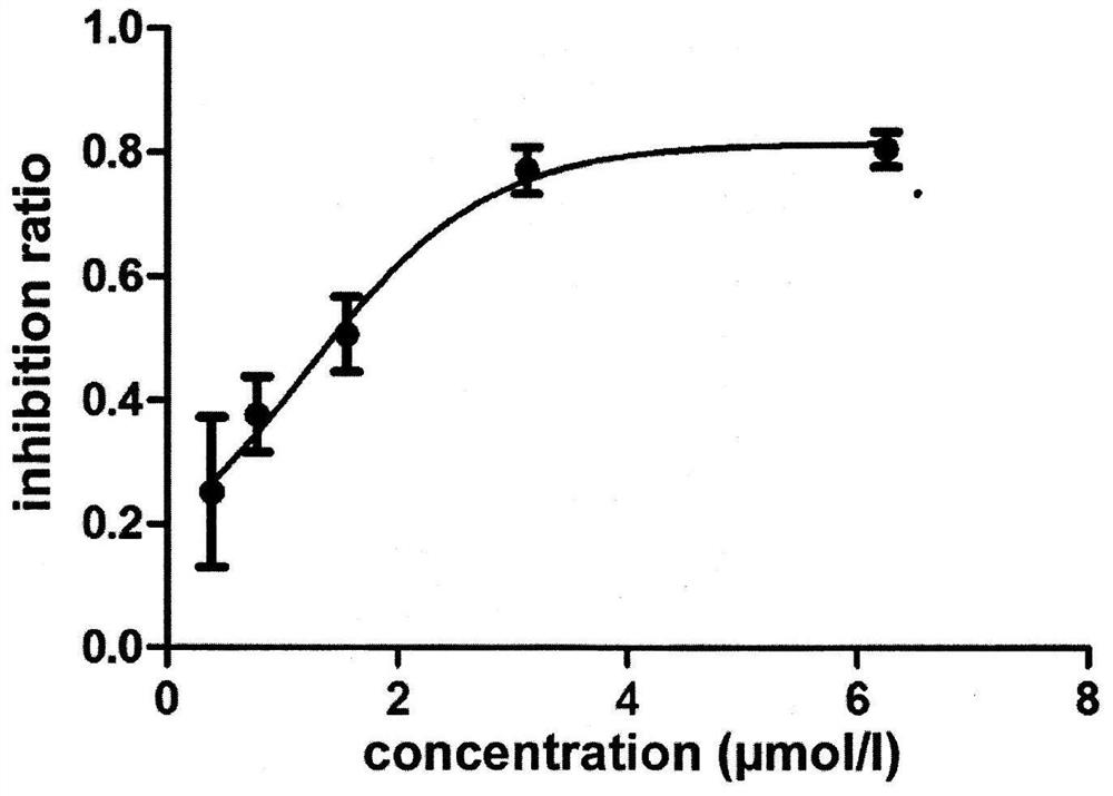 3-substituted-1-indanone derivative compound and its preparation method and pharmaceutical use
