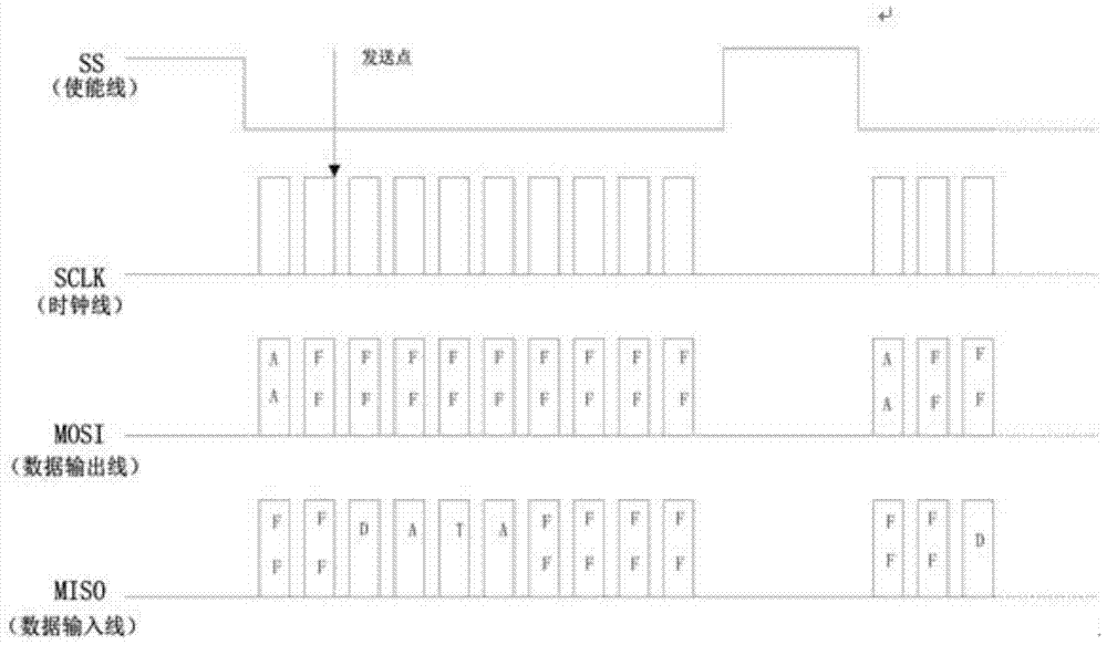 A circuit and method for controlling the swinging angle of an electric fan