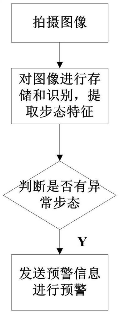 Intelligent old-age care monitoring and early warning system and method