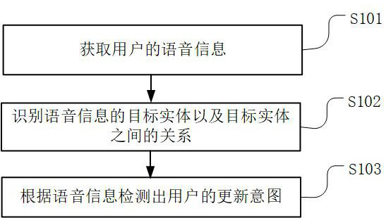 Knowledge graph updating method and device, terminal equipment and readable storage medium