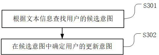 Knowledge graph updating method and device, terminal equipment and readable storage medium