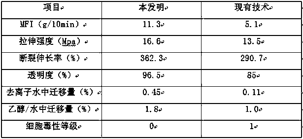 Medical stone health pad and preparation method thereof