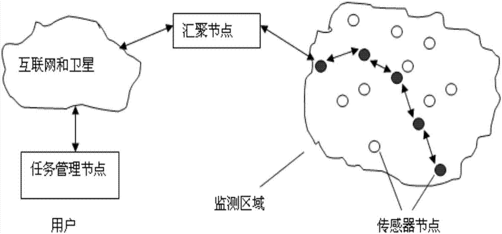 Network structure of mine wireless sensor network and network node deployment method