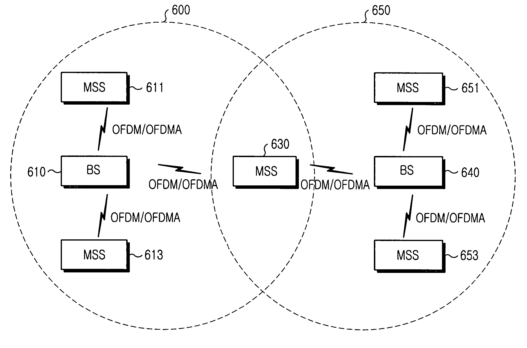 Method for measuring and reporting channel quality in a broadband wireless access communication system