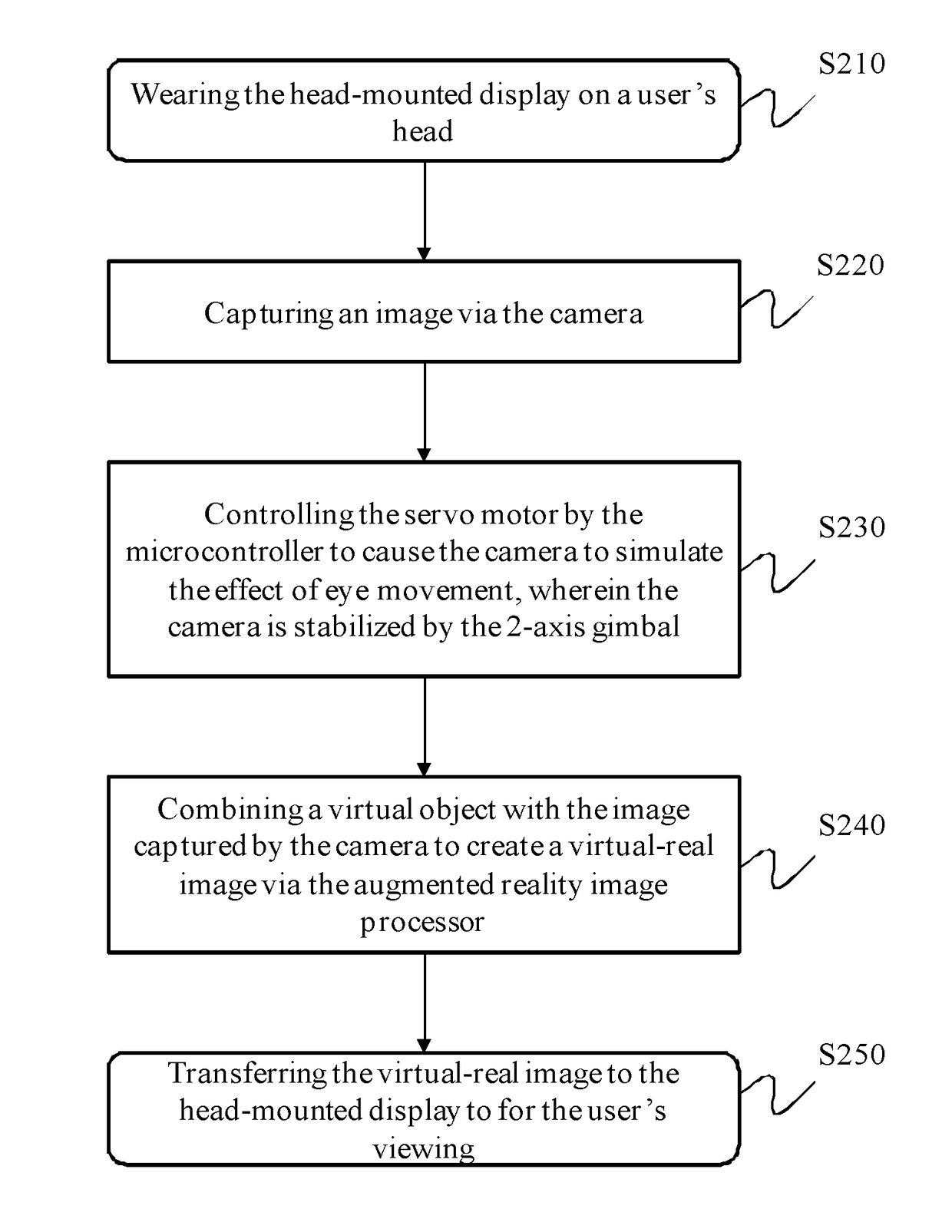 Stereoscopic video see-through augmented reality device with vergence control and gaze stabilization, head-mounted display and method for near-field augmented reality application