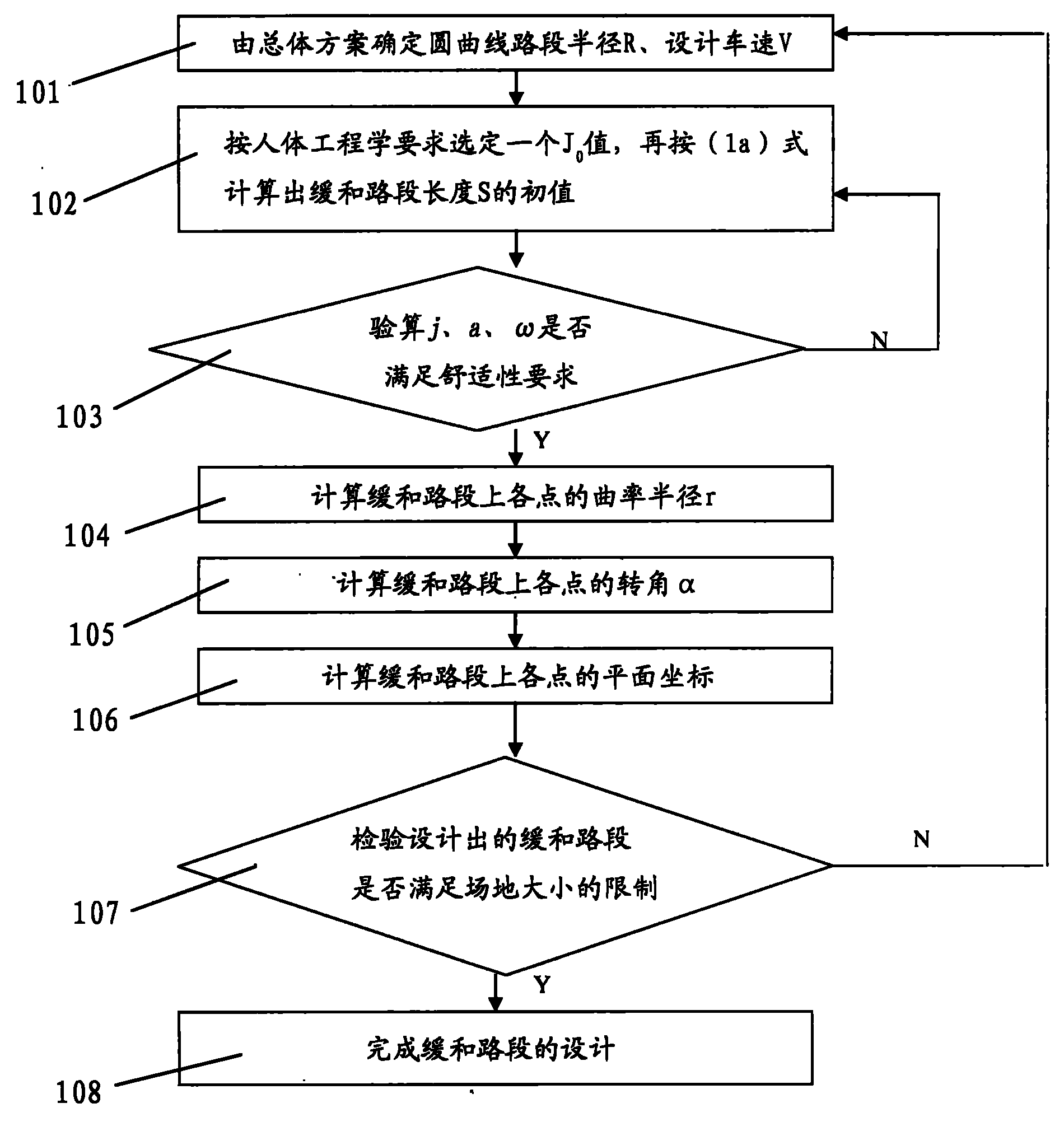 Design method for transition curve path section