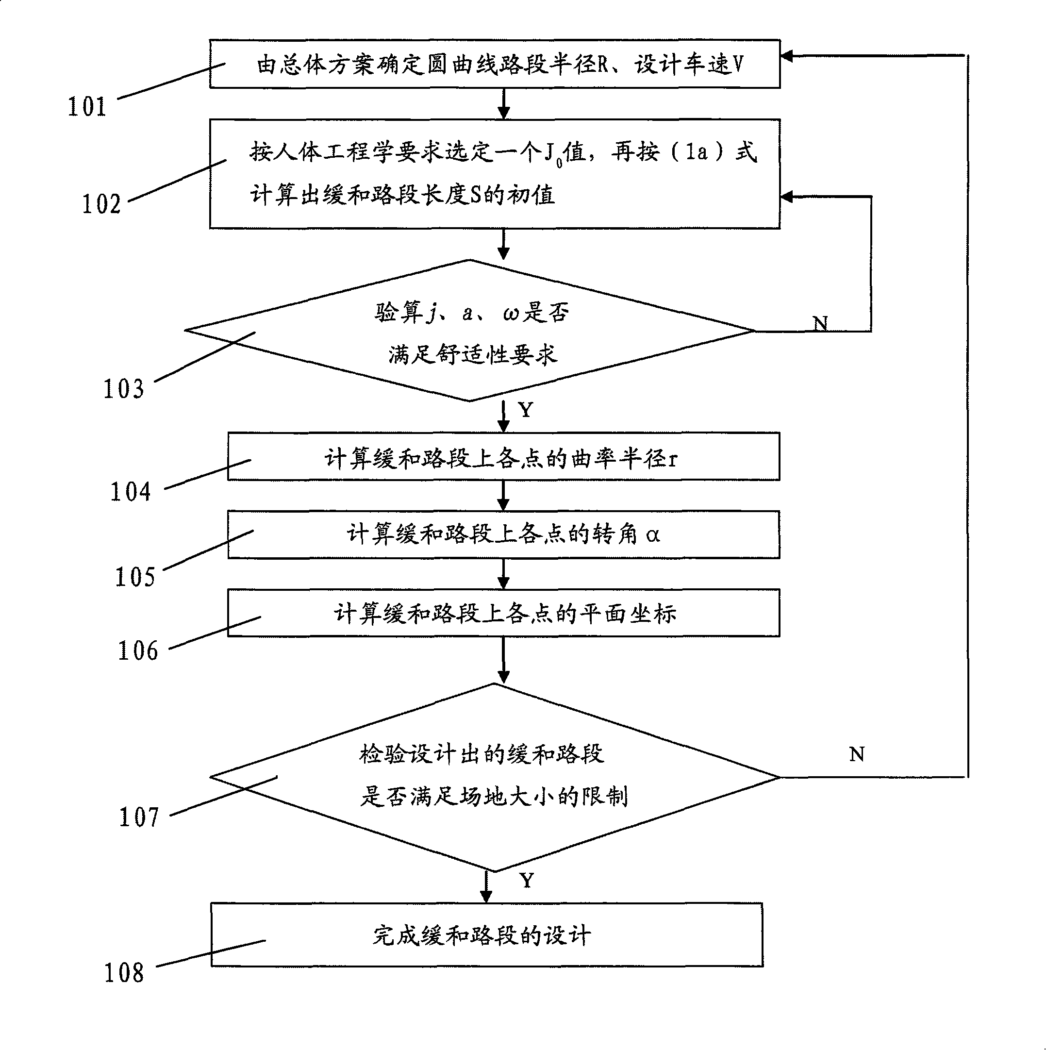 Design method for transition curve path section