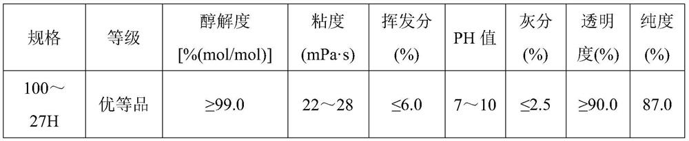 A kind of solidification method of radioactive waste residue