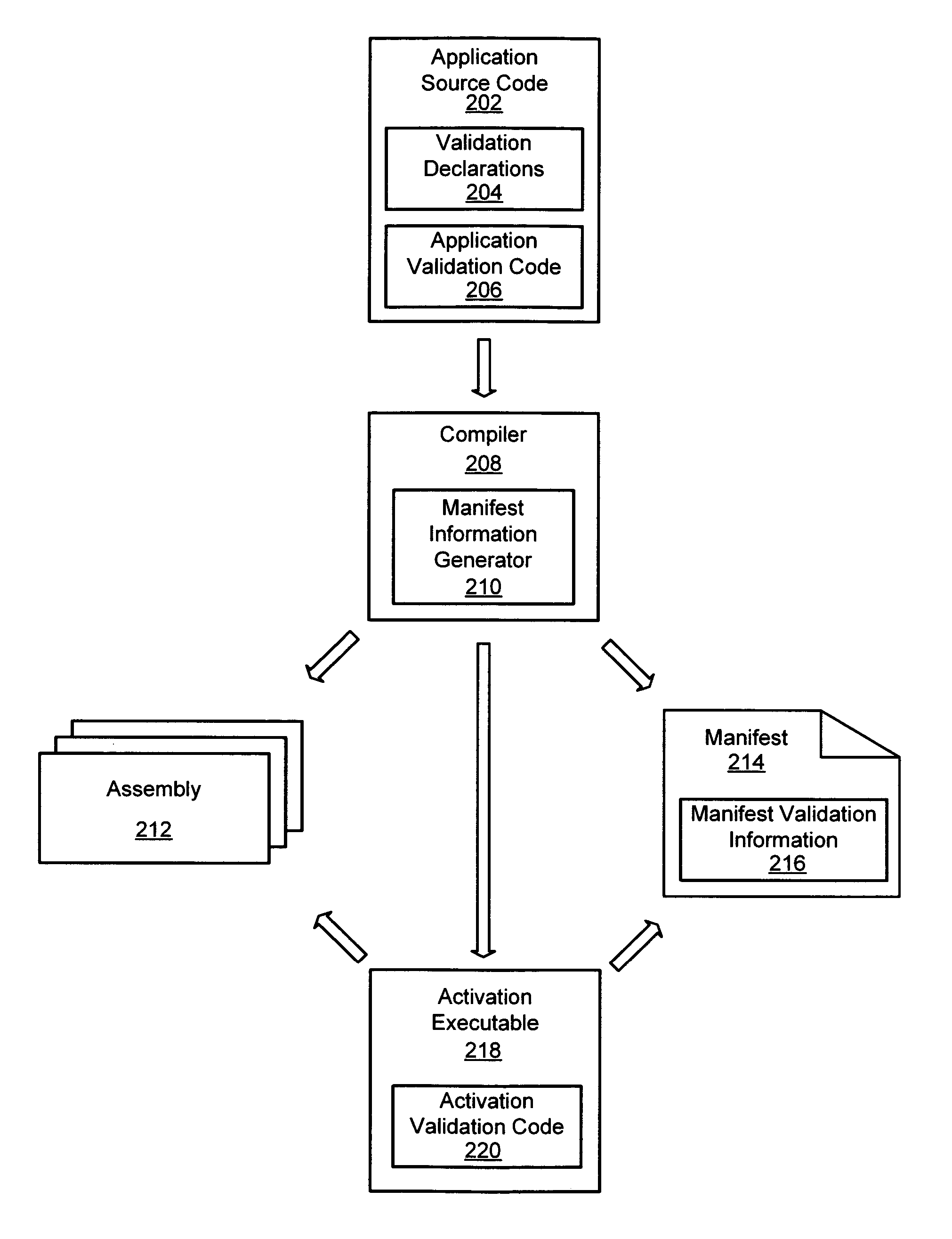 System and method for validation of arguments provided to an application