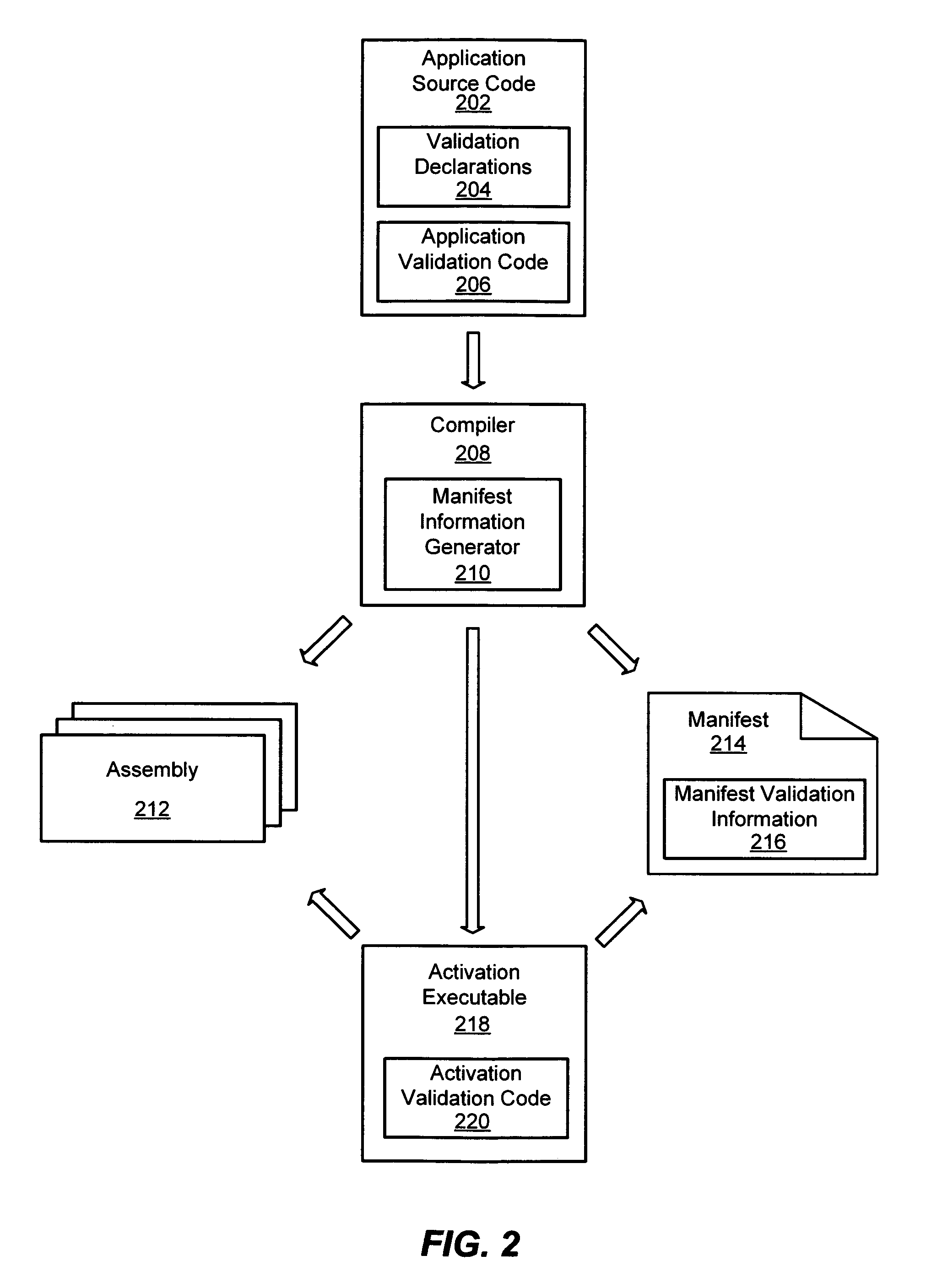 System and method for validation of arguments provided to an application