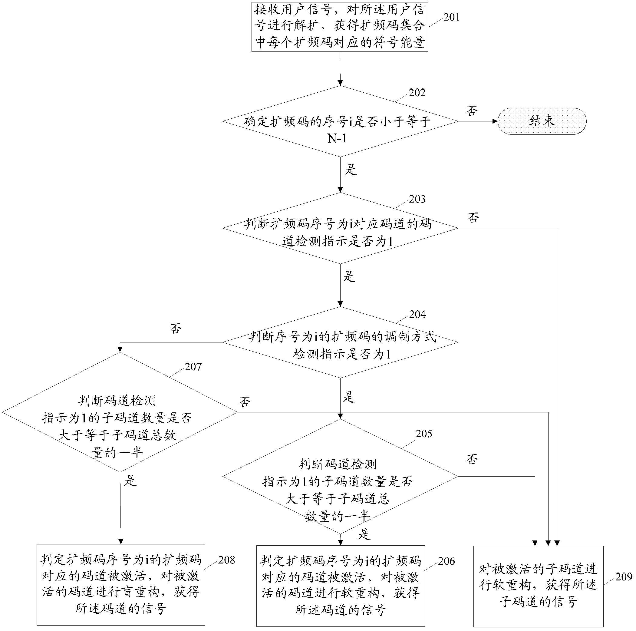 mixed-code-channel-detection-method-and-device-eureka-patsnap