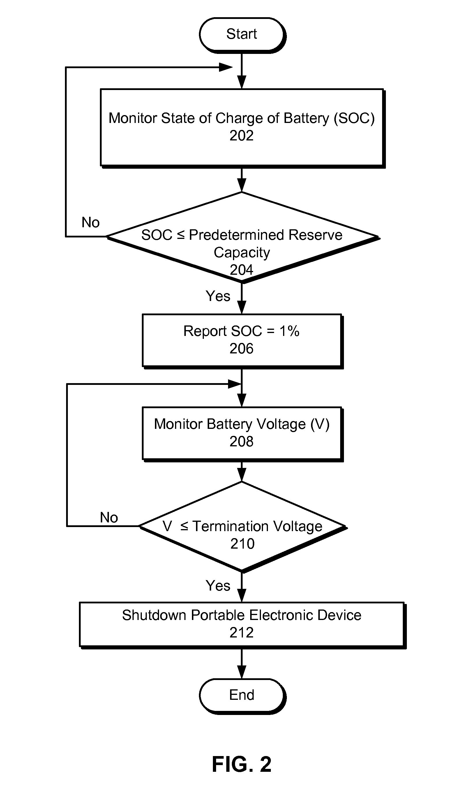 Monitoring a battery in a portable electronic device