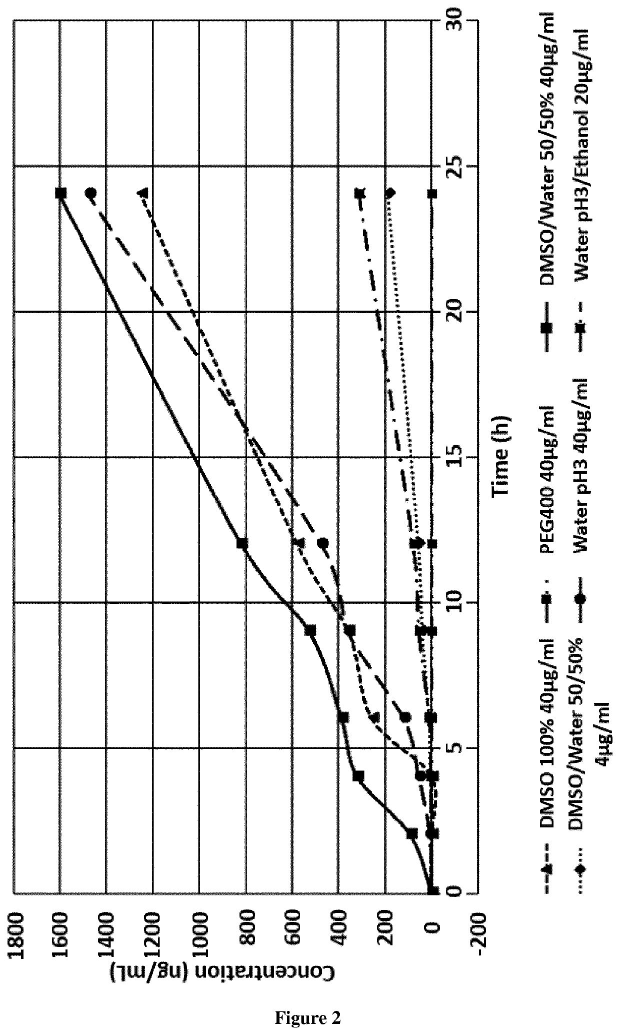 Methods and topical pharmaceutical compositions for the treatment of skin microvascular dysfunction