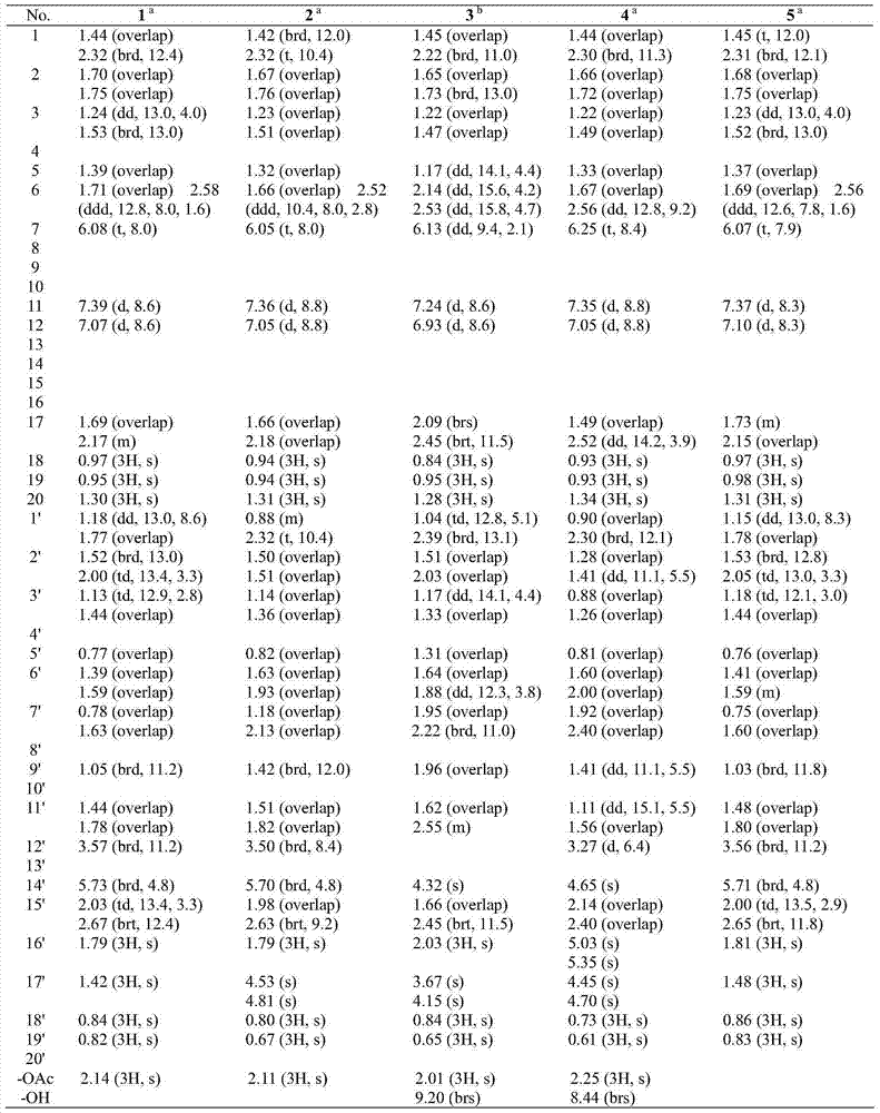 Diterpene dimer compounds and pharmaceutical compositions and preparation method and application thereof