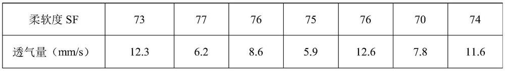 A kind of temperature-regulating textile and its production method