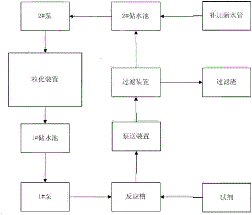 Metal matte granulating system and operation method thereof