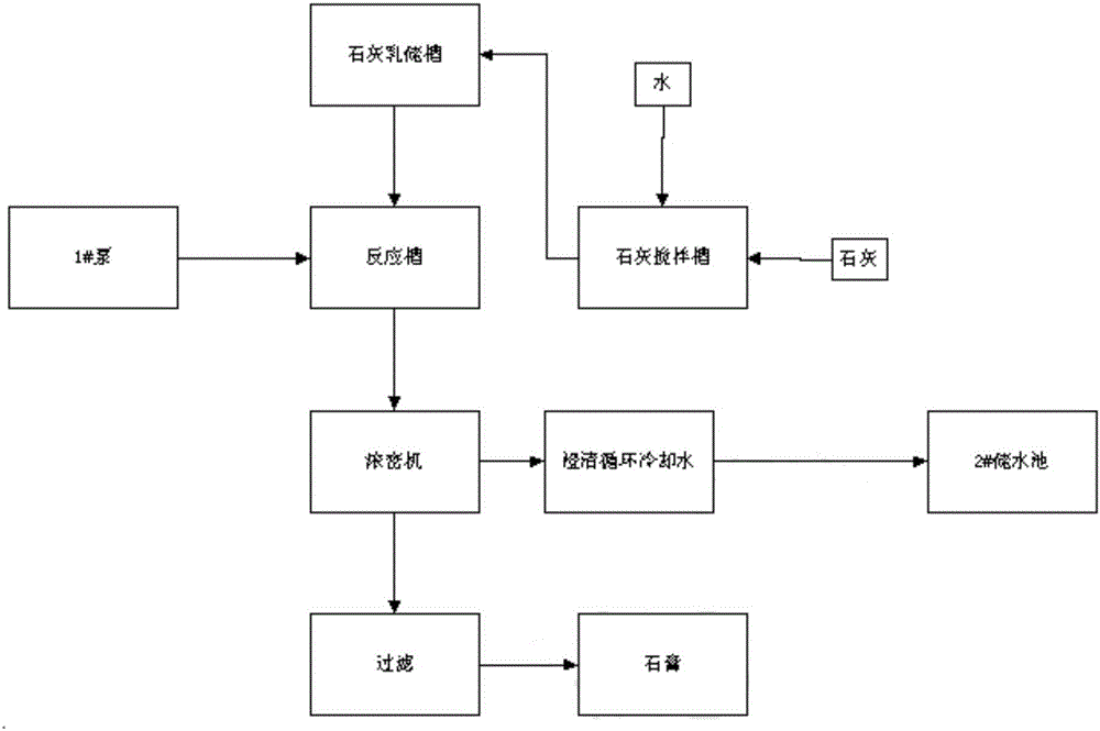 Metal matte granulating system and operation method thereof