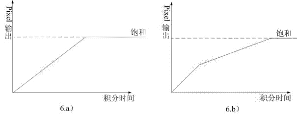 Pixel unit with wide dynamic range, manufacturing method thereof, and image sensor formed by same