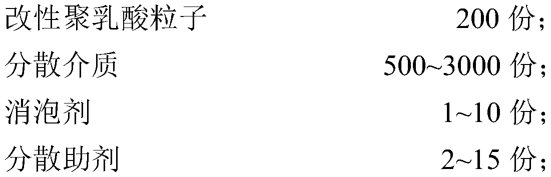 Polylactic acid foamed beads and preparation method thereof