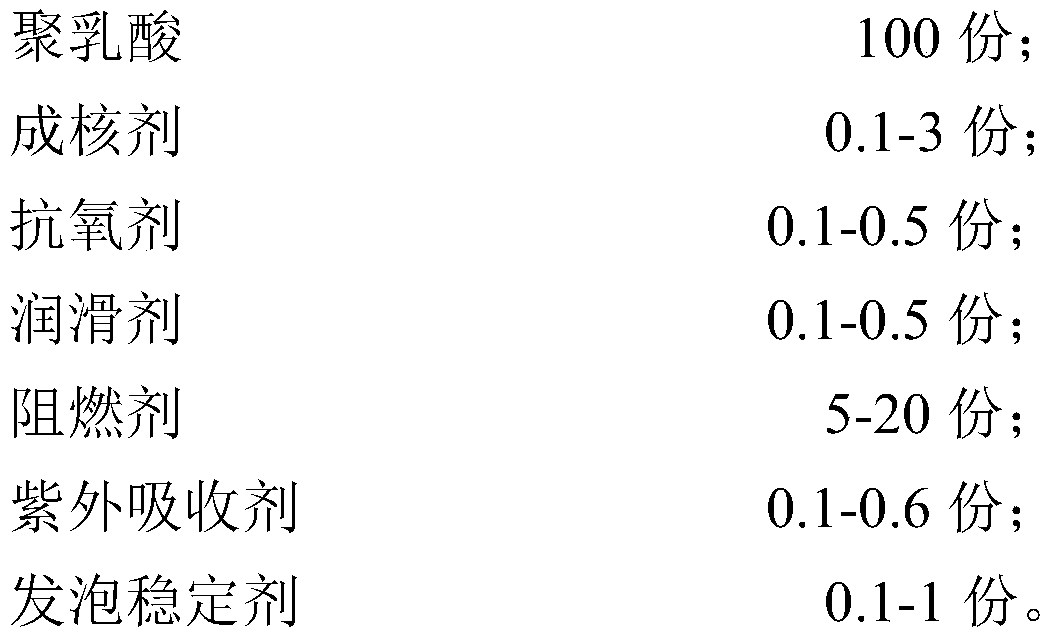 Polylactic acid foamed beads and preparation method thereof