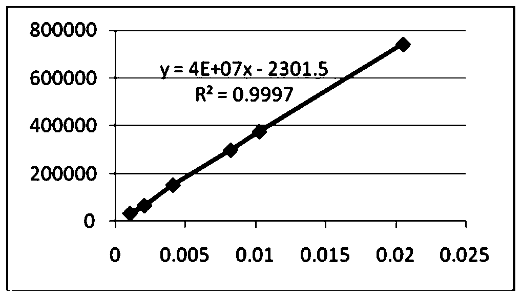 A kind of method of ULC determination of flavonoids in Astragalus root extract