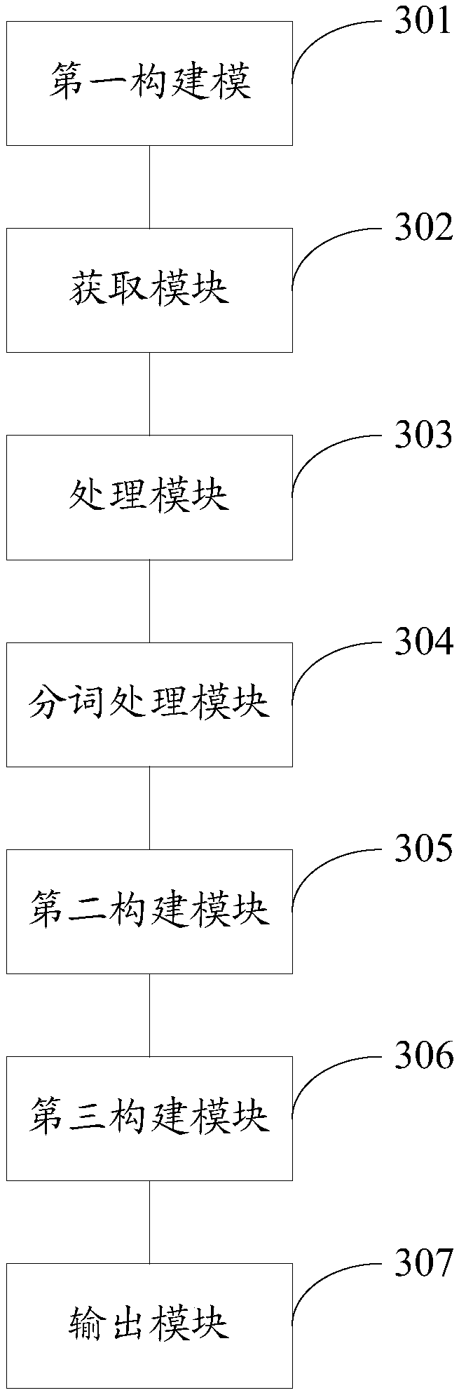 Wrongly written character monitoring method and system