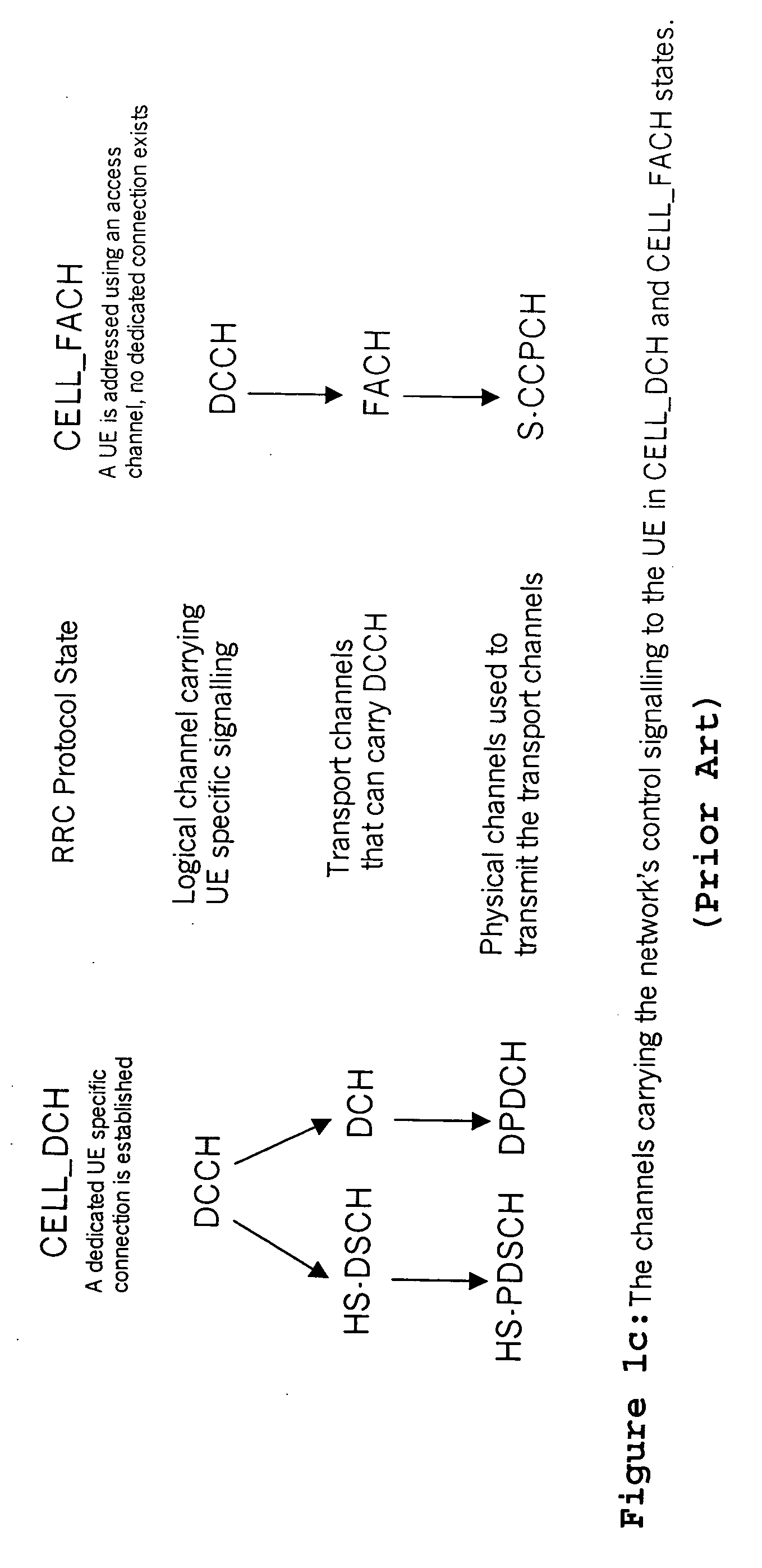Recovery method for lost signaling connection with HSDPA/fractional DPCH