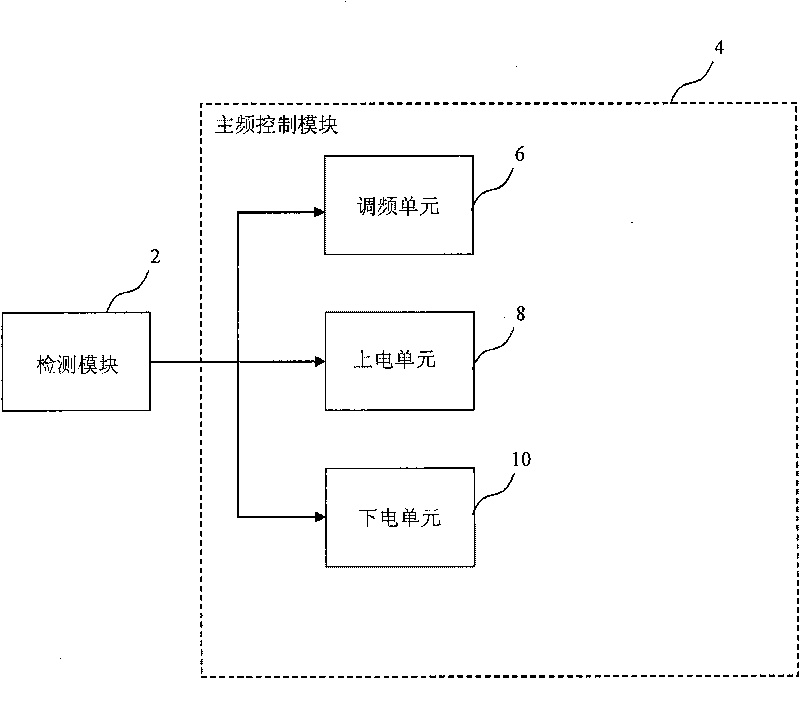 Power consumption lowering method and system of base station base band plate