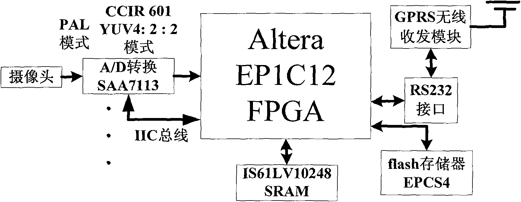 Embedded super-speed video detection method based on FPGA (Field Programmable Gate Array)