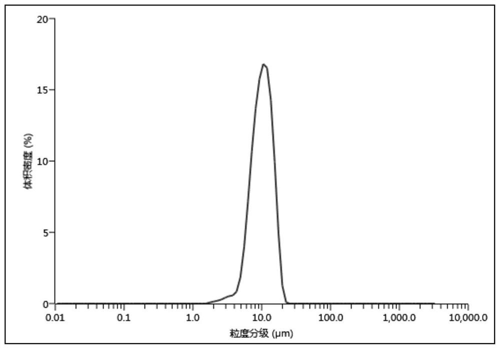 Preparation method of high-temperature capacity spinel lithium manganese oxide