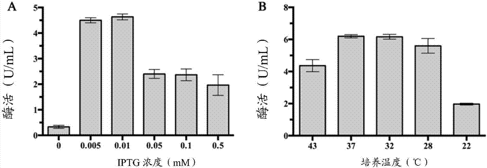 Application of beta-glucosidase to converting total flavonoids of herba epimedii to prepare baohuoside I