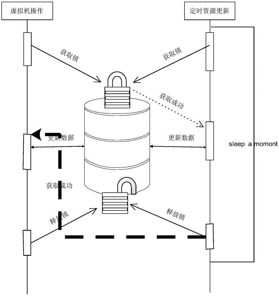 Coroutine monitoring method and apparatus