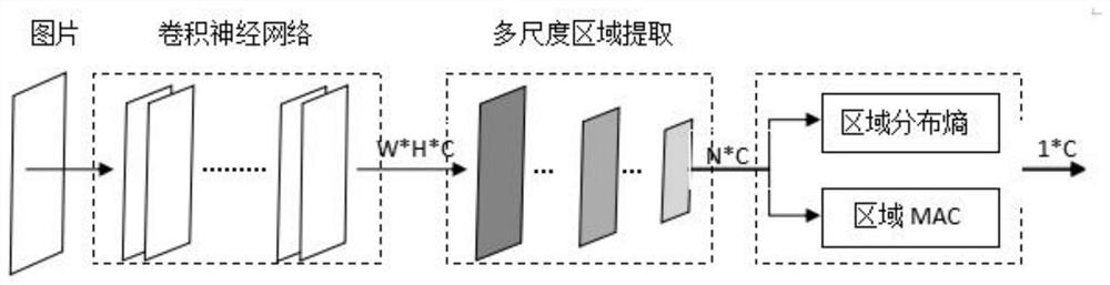 A Deep Image Retrieval Method Fused with Feature Distribution Entropy