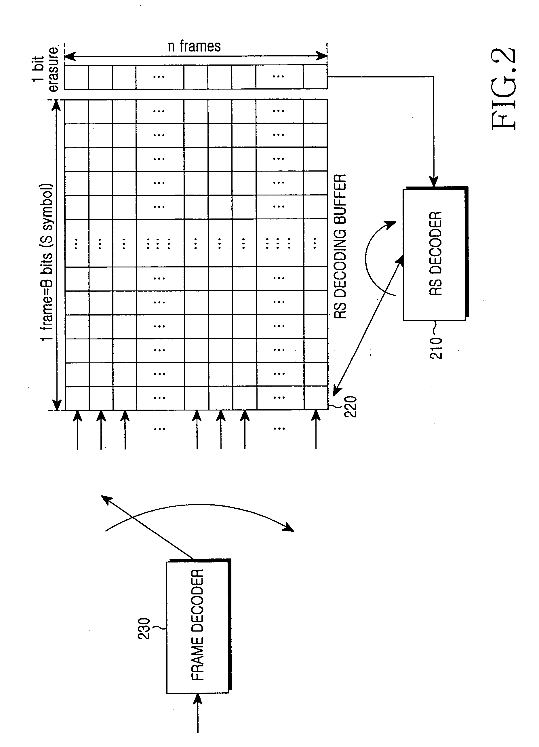 Apparatus and method for decoding Reed-Solomon code