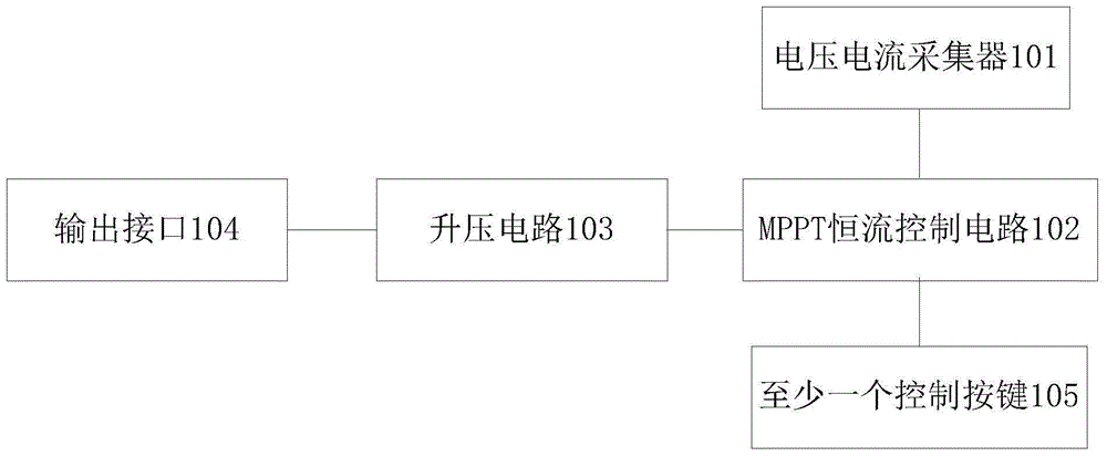 mppt constant current control device