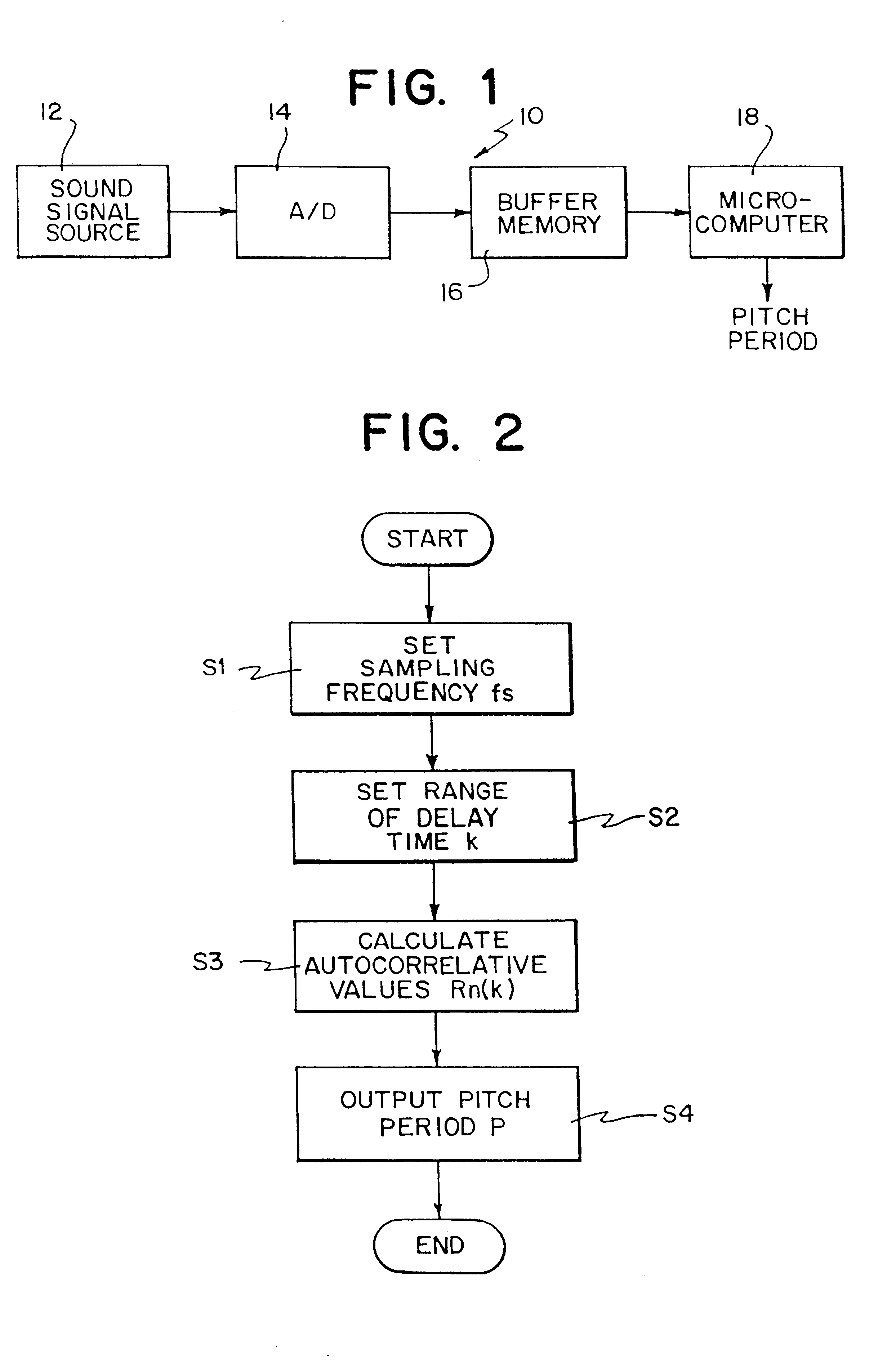 Pitch period extracting apparatus of speech signal