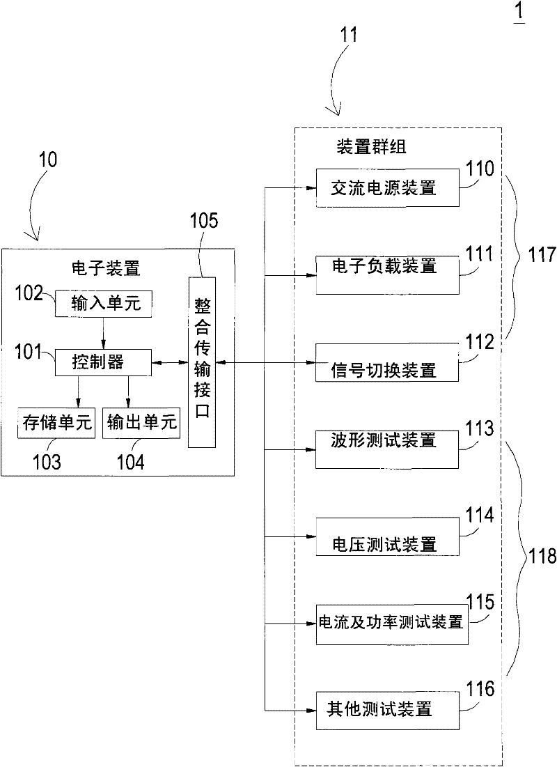 Automatic test system and method thereof