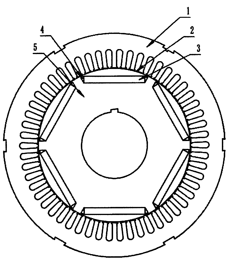 A Design Method for Rotor Core of Permanent Magnet Synchronous Motor