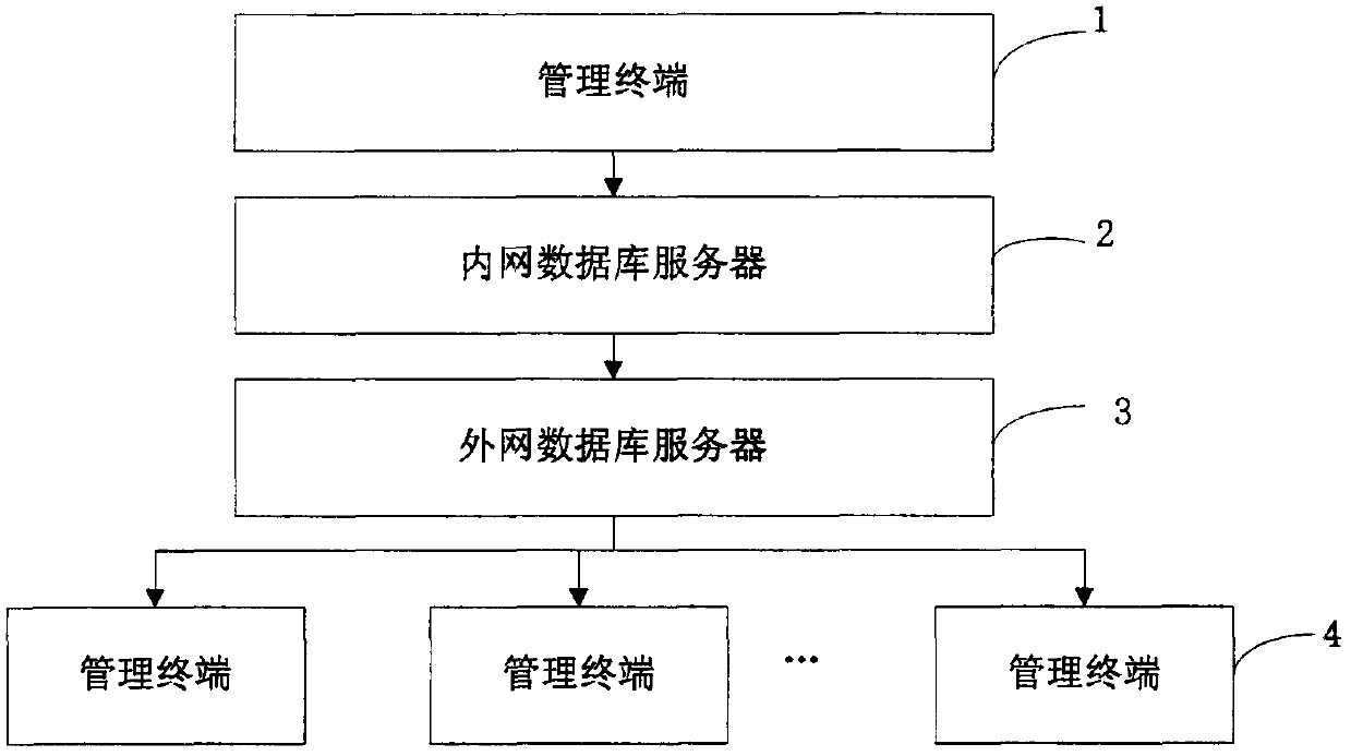 A mobile medical information system and medical information processing method