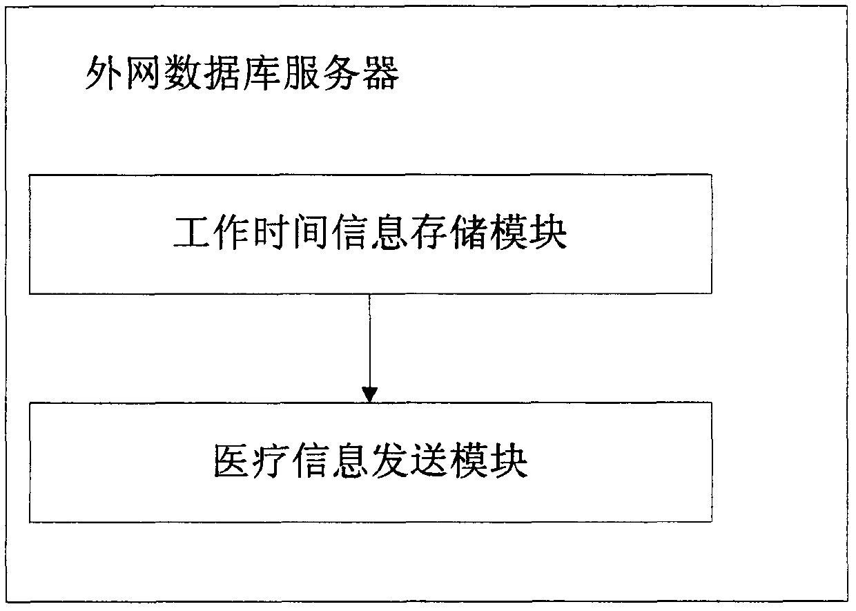 A mobile medical information system and medical information processing method